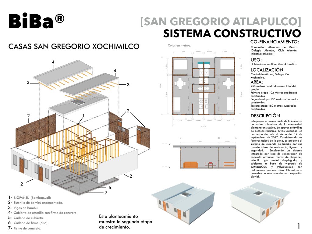 Lee más sobre el artículo SAN GREGORIO ATLAPULCO – 4 CASAS